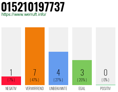 Rufnummer 015210197737 Telefonnummer 015210197737