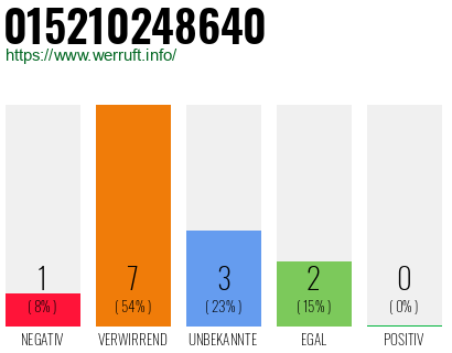 Telefonnummer 015210248640