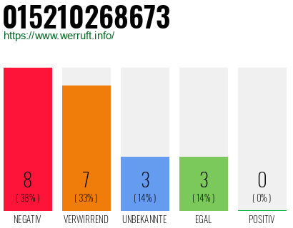Rufnummer 015210268673 Telefonnummer 015210268673