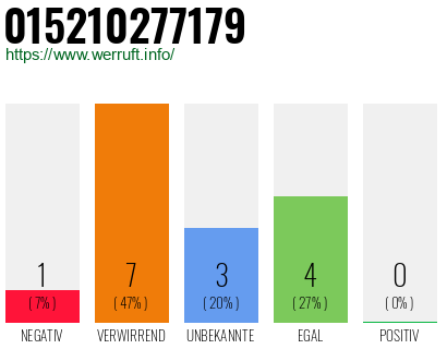 Rufnummer 015210277179 Telefonnummer 015210277179