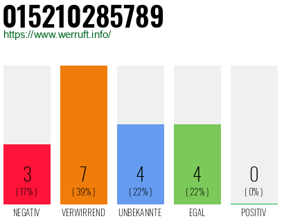 Rufnummer 015210285789 Telefonnummer 015210285789