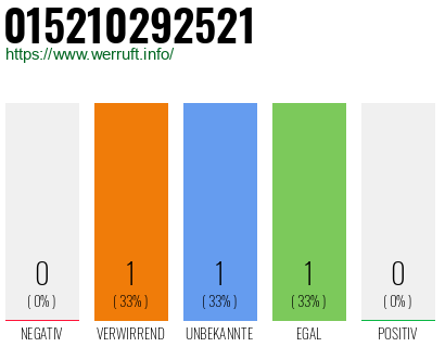 Telefonnummer 015210292521