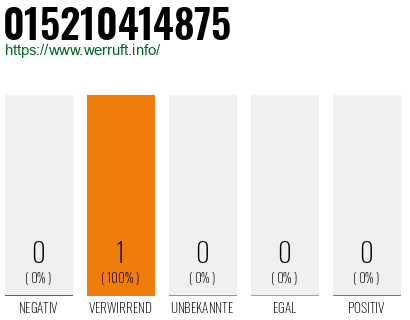 Telefonnummer 015210414875