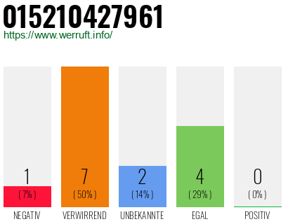 Telefonnummer 015210427961