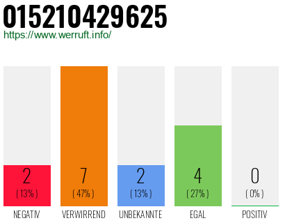 Rufnummer 015210429625 Telefonnummer 015210429625