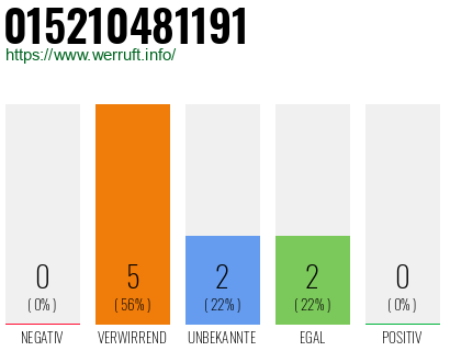 Telefonnummer 015210481191