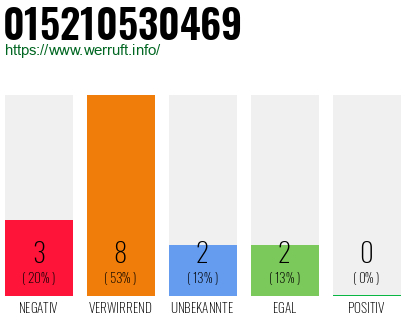 Rufnummer 015210530469 Telefonnummer 015210530469