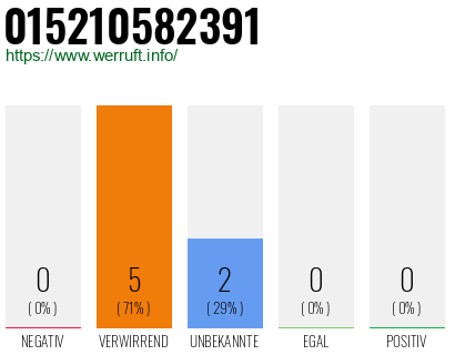 Telefonnummer 015210582391