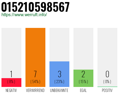 Rufnummer 015210598567 Telefonnummer 015210598567