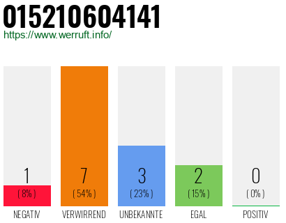 Rufnummer 015210604141 Telefonnummer 015210604141