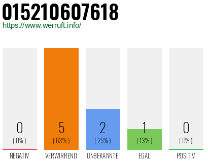 Telefonnummer 015210607618