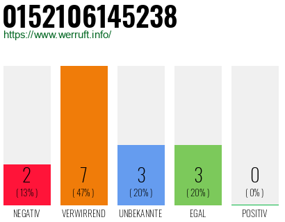 Rufnummer 0152106145238 Telefonnummer 0152106145238