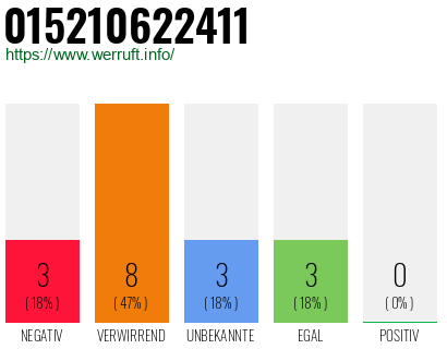 Rufnummer 015210622411 Telefonnummer 015210622411