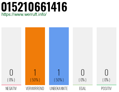 Telefonnummer 015210661416