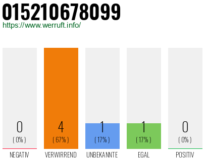 Telefonnummer 015210678099