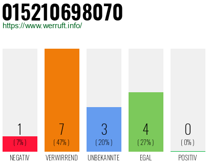 Rufnummer 015210698070 Telefonnummer 015210698070