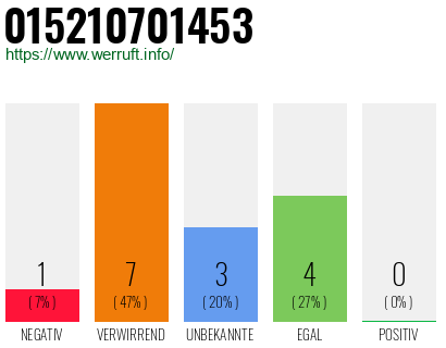 Rufnummer 015210701453 Telefonnummer 015210701453