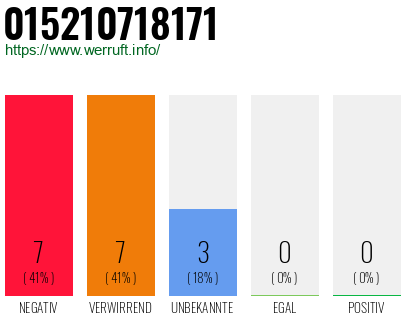 Rufnummer 015210718171 Telefonnummer 015210718171