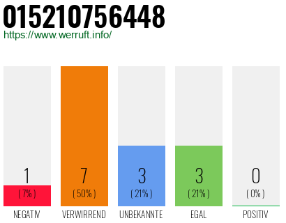 Rufnummer 015210756448 Telefonnummer 015210756448