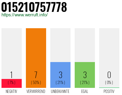 Rufnummer 015210757778 Telefonnummer 015210757778