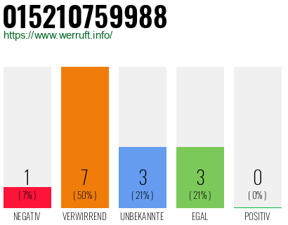 Telefonnummer 015210759988