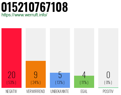 Rufnummer 015210767108 Telefonnummer 015210767108