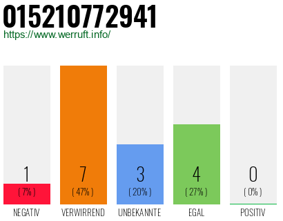 Rufnummer 015210772941 Telefonnummer 015210772941