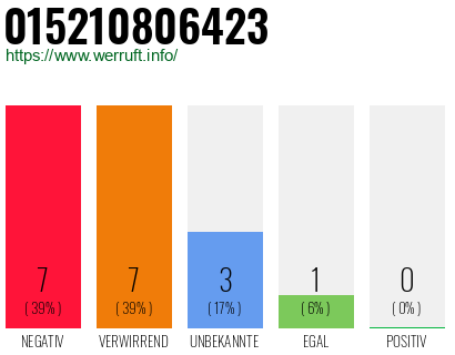 Rufnummer 015210806423 Telefonnummer 015210806423