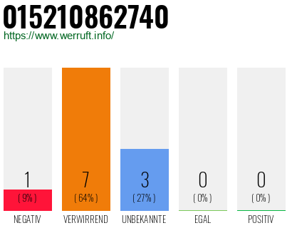 Rufnummer 015210862740 Telefonnummer 015210862740