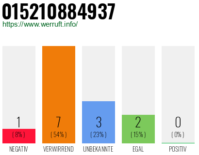 Telefonnummer 015210884937