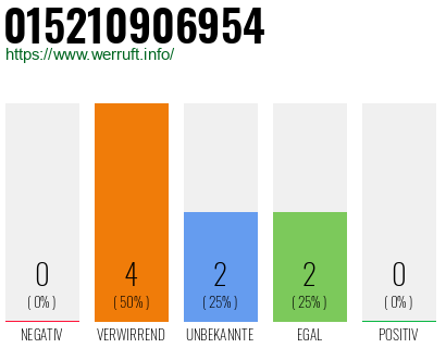Telefonnummer 015210906954