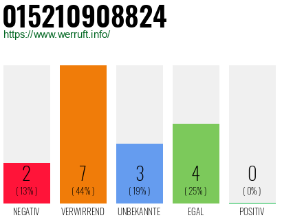 Rufnummer 015210908824 Telefonnummer 015210908824