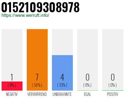 Rufnummer 0152109308978 Telefonnummer 0152109308978
