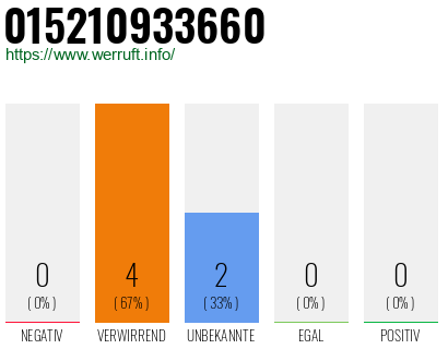 Telefonnummer 015210933660