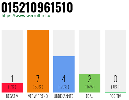 Telefonnummer 015210961510