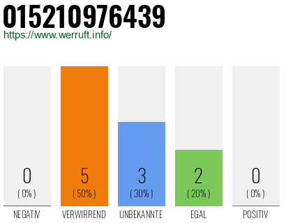 Telefonnummer 015210976439