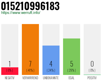 Telefonnummer 015210996183