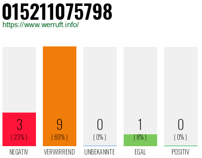 Rufnummer 015211075798 Telefonnummer 015211075798
