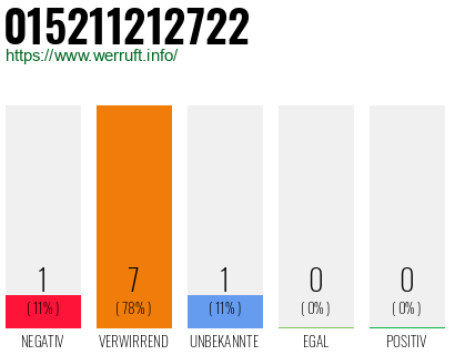 Rufnummer 015211212722 Telefonnummer 015211212722