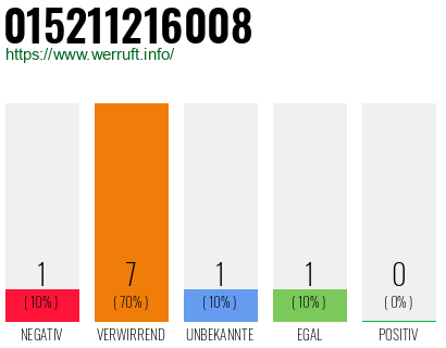Rufnummer 015211216008 Telefonnummer 015211216008