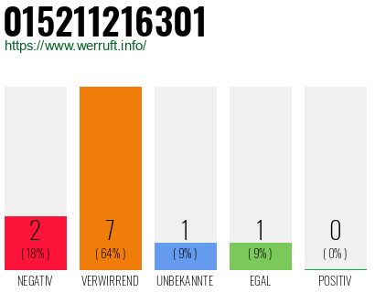 Rufnummer 015211216301 Telefonnummer 015211216301