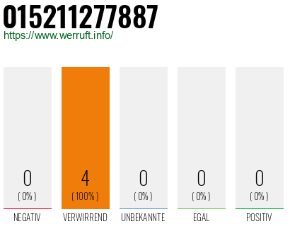 Telefonnummer 015211277887
