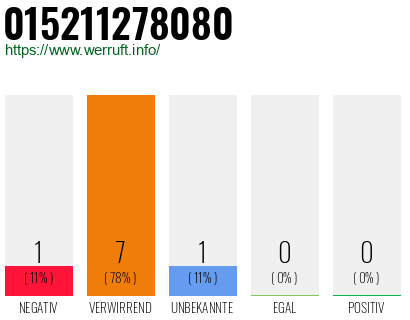 Rufnummer 015211278080 Telefonnummer 015211278080