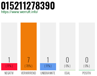 Rufnummer 015211278390 Telefonnummer 015211278390