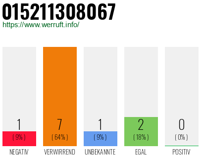 Rufnummer 015211308067 Telefonnummer 015211308067