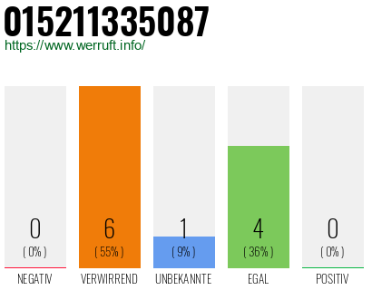 Telefonnummer 015211335087