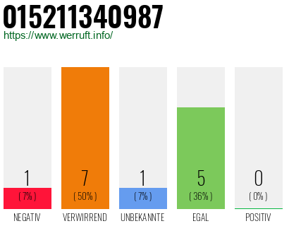 Telefonnummer 015211340987