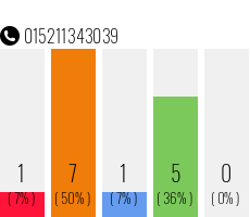 Rufnummer 015211343039 Telefonnummer 015211343039