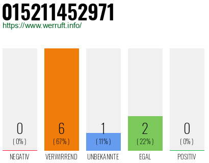 Telefonnummer 015211452971