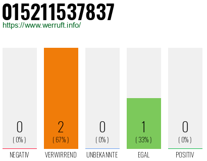 Telefonnummer 015211537837